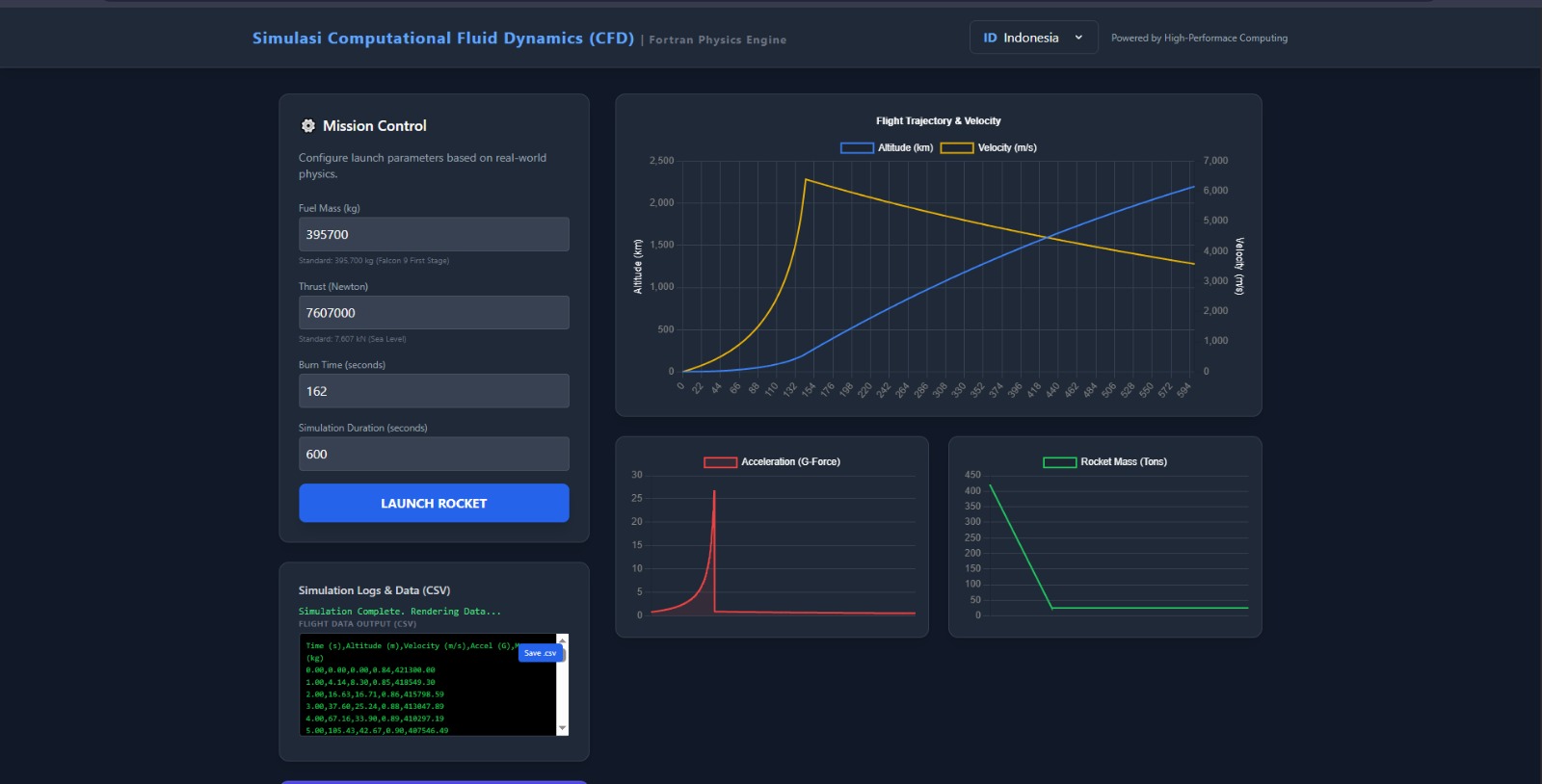 Computational Fluid Dynamics Simulation
